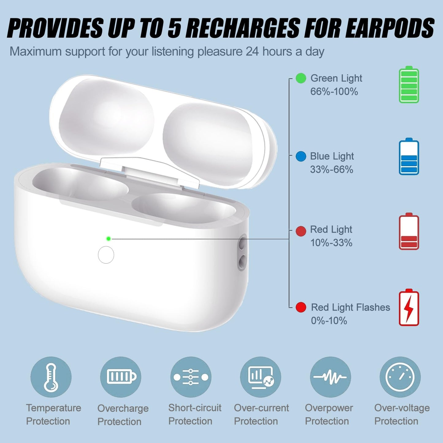 AirPods Pro 1 Pro 2 USB C Charging Case only for Airpods Pro 1/2 gen, Charging Case Replacement Compatiable with Airpod Pro 1st 2nd Type C, with Bluetooth Pairing Sync Button, no EarPods