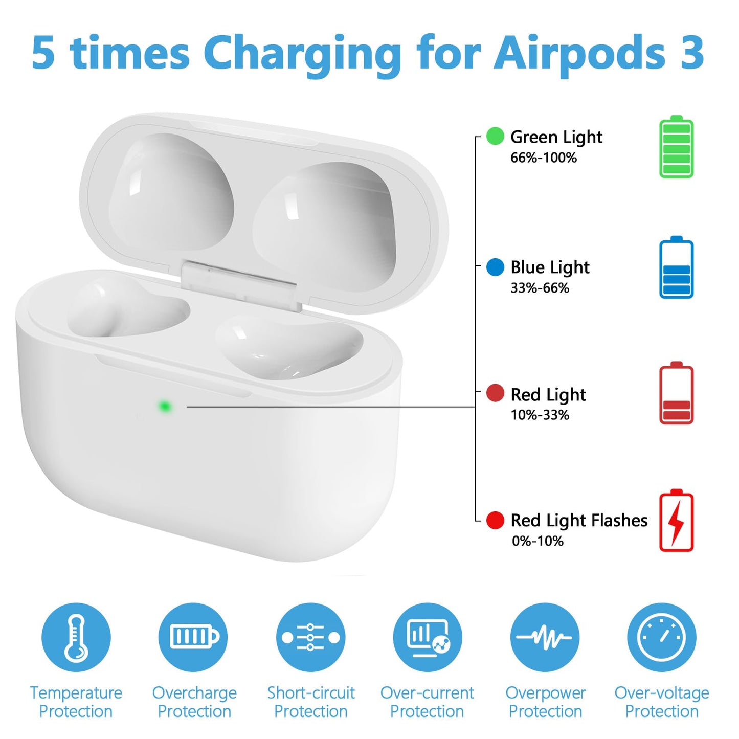 Airpods 3 rd gen Charging Case Only, Compatible for Airpod 3rd Generation, Replacement Wireless Charger Case with Bluetooth Pairing Sync Button, No Earbuds Include