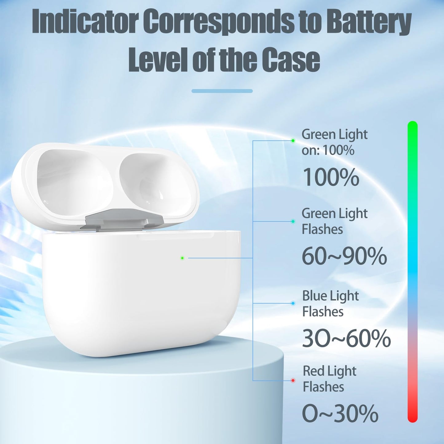 AirPods Pro 1st and Pro 2nd Wireless Charging Case Only, Compatible with AirPods Pro 1/2 Gen Case Replacement Charger Cases, Pairing&Sync Button(No Earbuds)